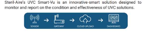 UVC-Smart-Vu-Product-Sheet-012623 (2).pdf